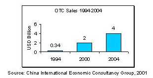 H:\Noah\Web Site\Content\OTCgraph.jpg