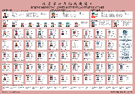 Beijing Municipal Government Organization Chart